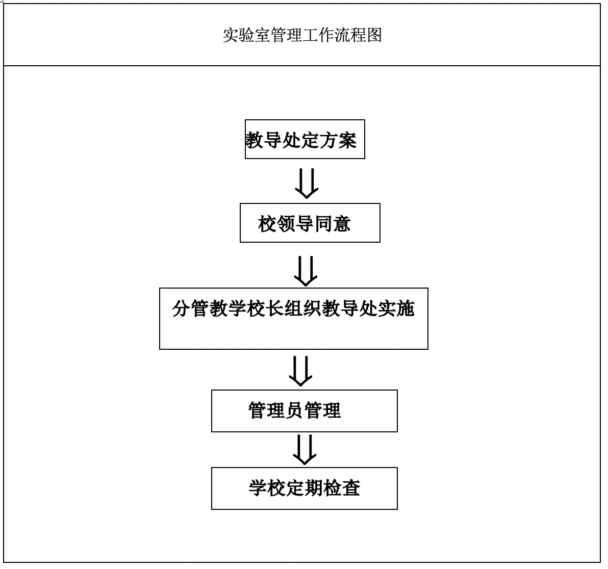 实验室管理工作流程图